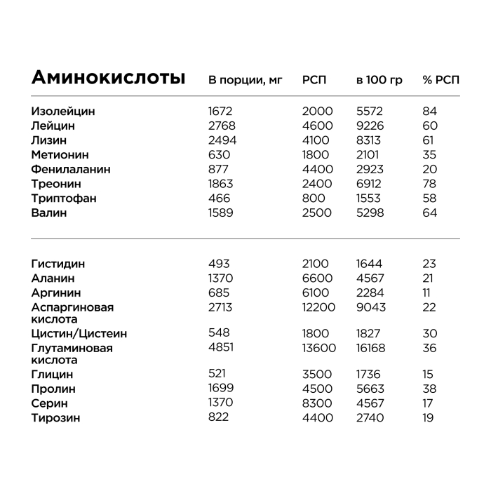 Whey Protein Pro - Клубника со сливками 450 г